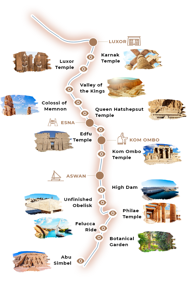 Luxor / Aswan - 5 Nights / 6 Days - Map